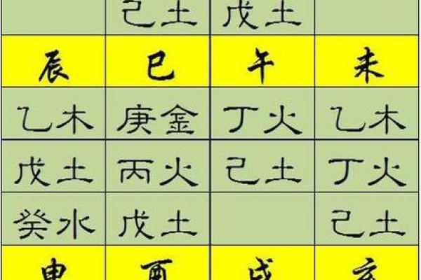 探秘女命日柱丁丑：命理深意与人生启示