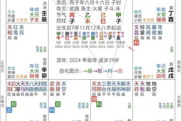 探秘命理：如何查找自己的命格与命理解析