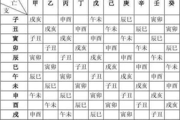 探秘命理：东四命与西四命的奥妙与解析