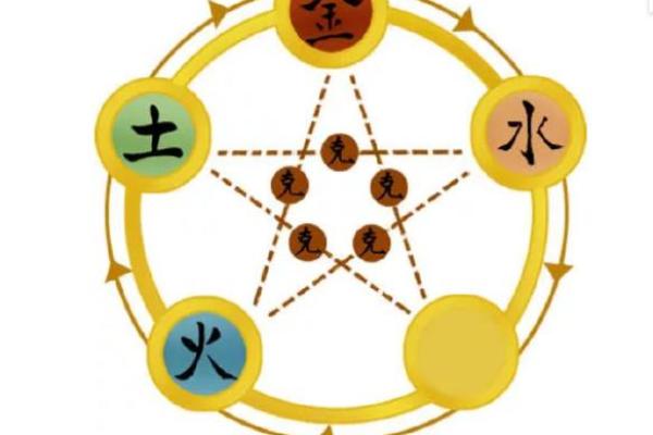 探索五行命理：水命、木命与金命的深刻含义