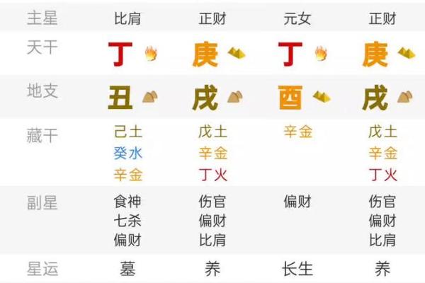探秘木命八字中的财星与食神之奥秘，成就人生辉煌！
