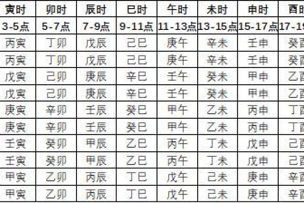 探秘命理：如何根据出生年份查询个人命运与性格特征