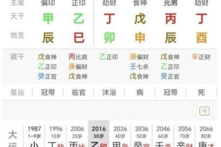 探秘命格：为何这些男生爱上食伤女生的魅力