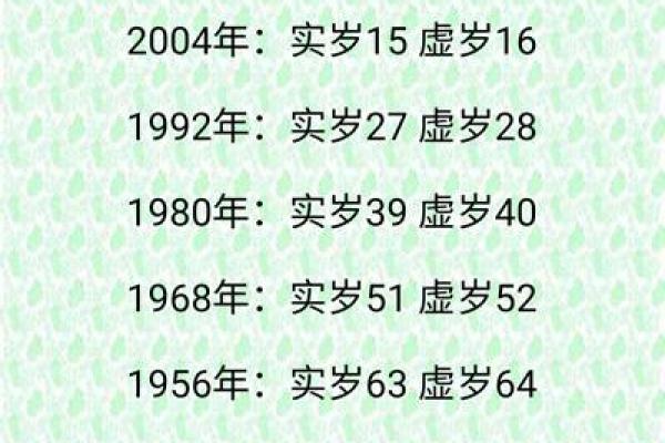 虚岁32属蛇：探索火命之人背后的深意与特征