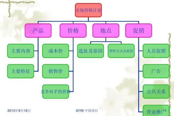 四两九命：揭秘适合的创业方向与成功之道