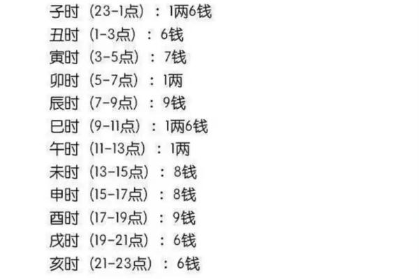 探秘命理：喜木火土，忌金水的八字命盘分析