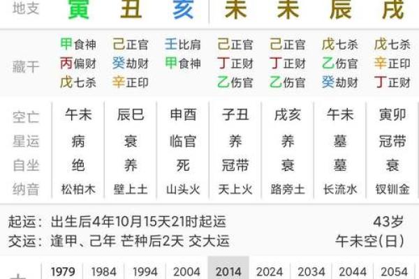 与木命的最佳配对：了解木命与其他命的关系与特点