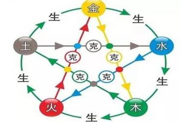 探索五行相生，牛之命理的奥秘与智慧