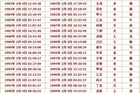 探索女命乙巳日的生肖象征与命理解析