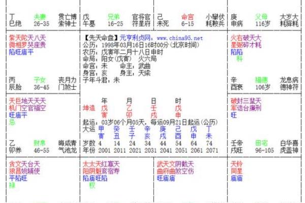 探索男命八字中甲辰的深刻含义与影响