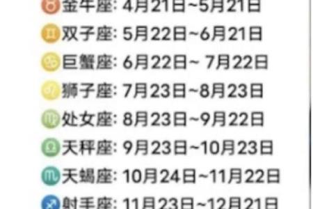 星座命理的奥秘：解析属于你的命格类型与性格特征
