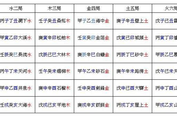 探秘戊午日柱：如何理解与运用这一命理组合