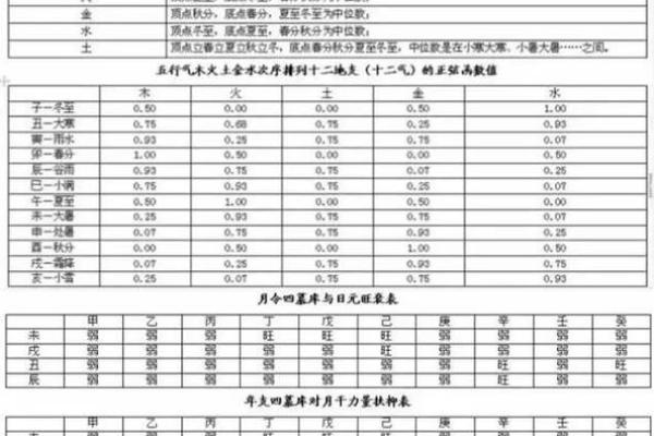 正月十五的五行命格解析：你属于哪个元素？