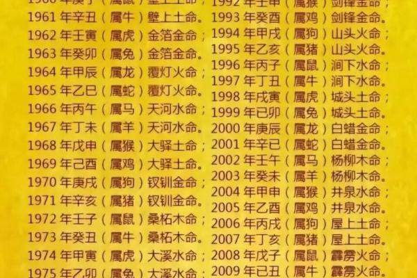 探寻命理奥秘：木命与土命的孩子如何选择最佳命格！