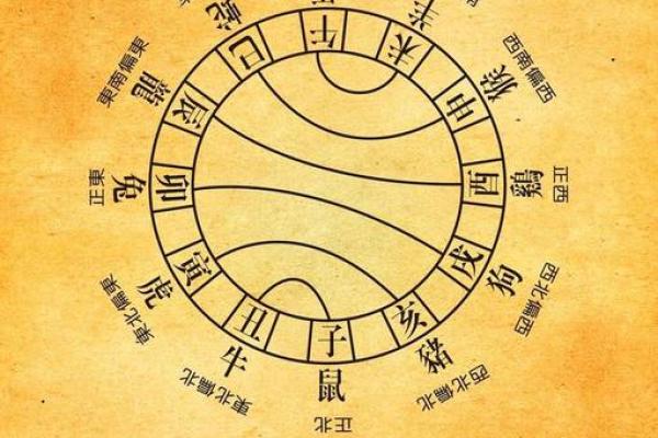 午时出生的人命理解析：探秘八字中的“午”字奥秘