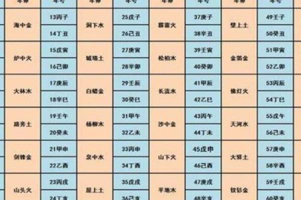 探秘命带星：命理中的星宿影响与人生方向