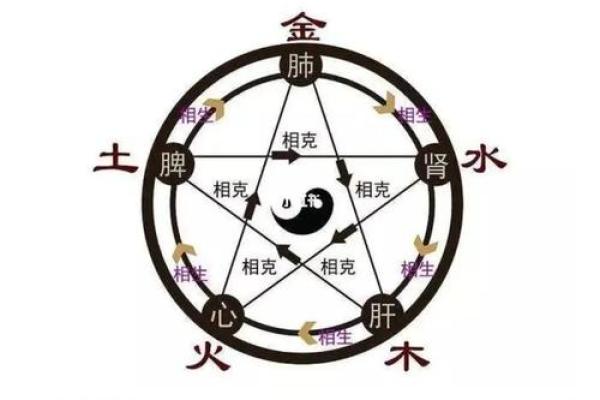 五行颜色与命理之美：探寻生活中的五行秘密