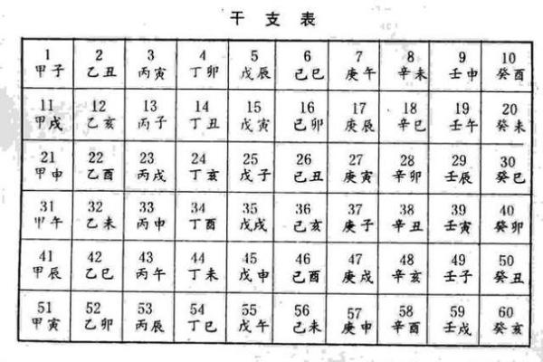 探寻命理奥秘：乾命、坤命与兑命的智慧解析