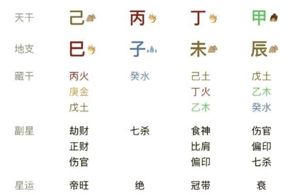 正月三十出生八字命理浅析：命运与性格的奥秘探索