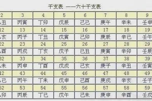 探寻八字：究竟什么样的日子最能旺夫命？