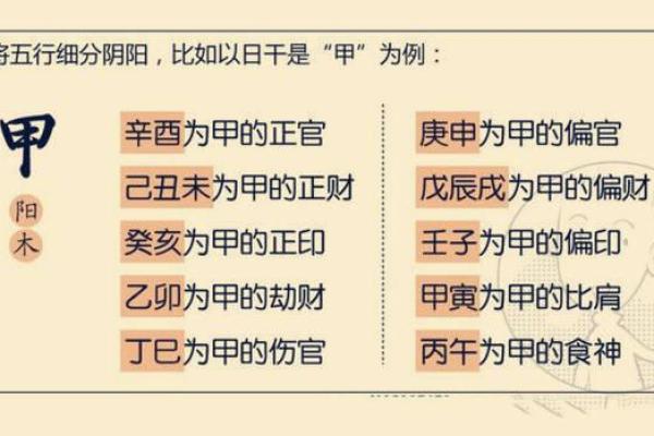 正财命理解析：女性八字中的财富象征与生活启示