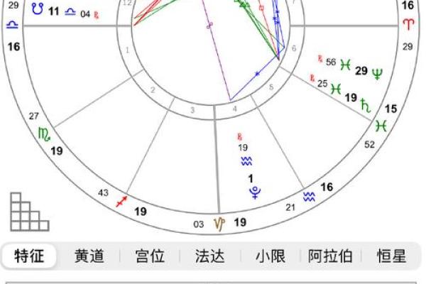 四月出生的人：性格特征与命格解析