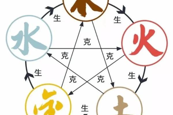 五行中的土与冲突的命理解析