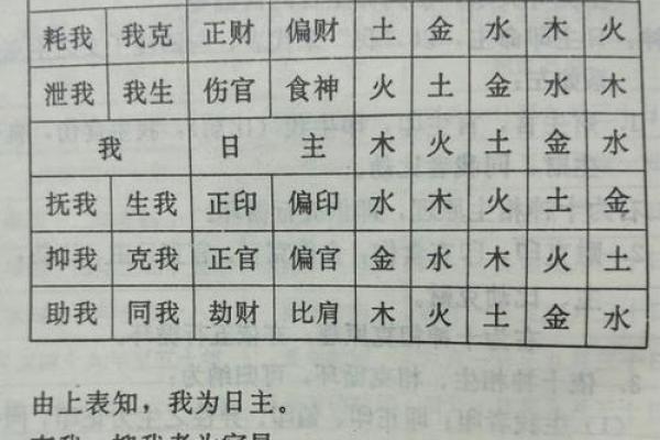 探寻女命八字中的日元：生命的象征与命运的钥匙