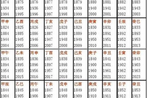 探索时柱天医：女命命理中的独特奥秘与应用