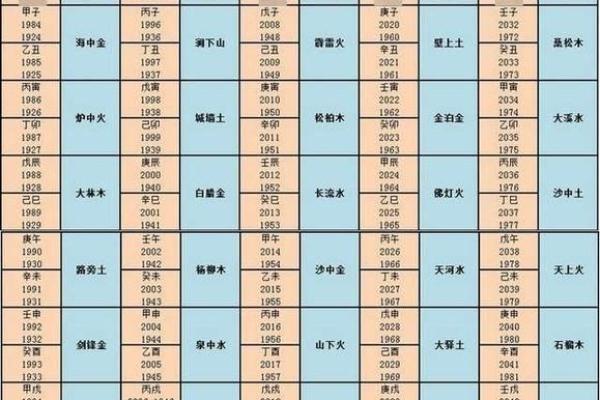 追寻命格之美：解析适合女性的上等婚命格特征