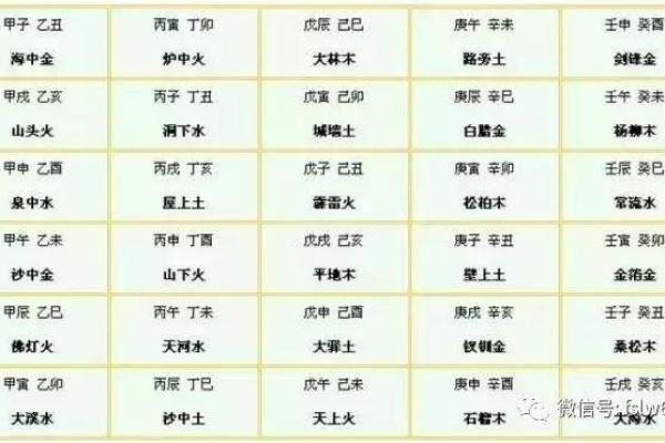 辛酉石榴木命的五行缺失分析与生活策略