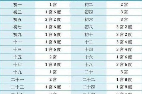 阳历10月28日出生的人命运解析：揭示你的性格与潜力