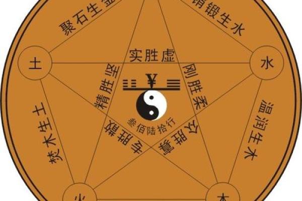 五行命理解读：数字背后隐藏的命运密码