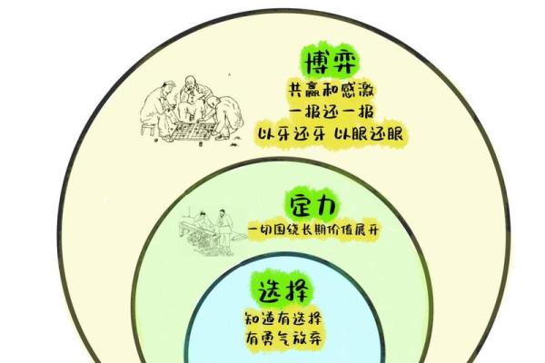 土命丑未戌三刑相遇，命运与人生的博弈