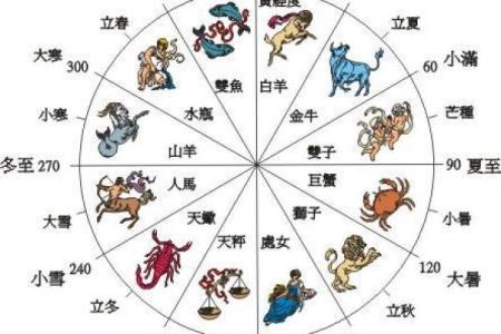 探秘命理：解读人的命格双官及其深远影响
