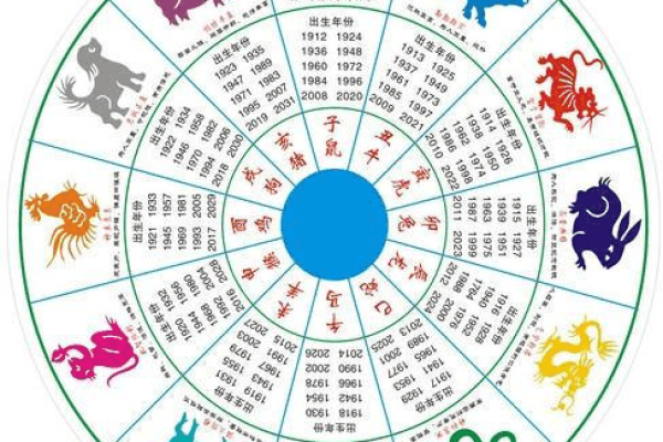 探秘农历12月25日的命理玄机，揭示命运密码！