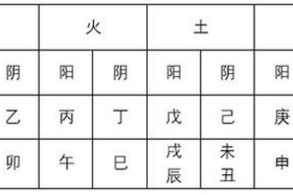 探寻五行命格：解锁你的命运缺失与优势