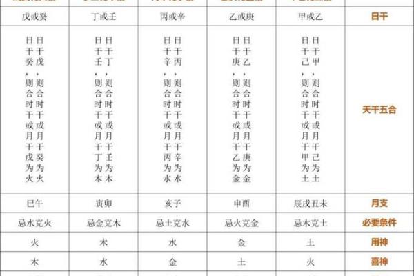 辛巳丙申壬戌庚子五行命理的奥秘与人生畅想