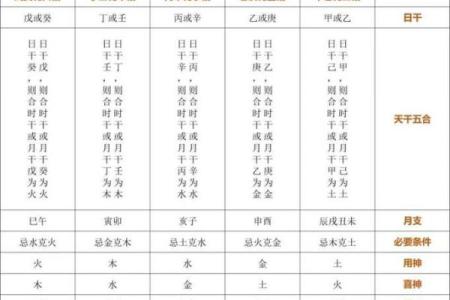 辛巳丙申壬戌庚子五行命理的奥秘与人生畅想