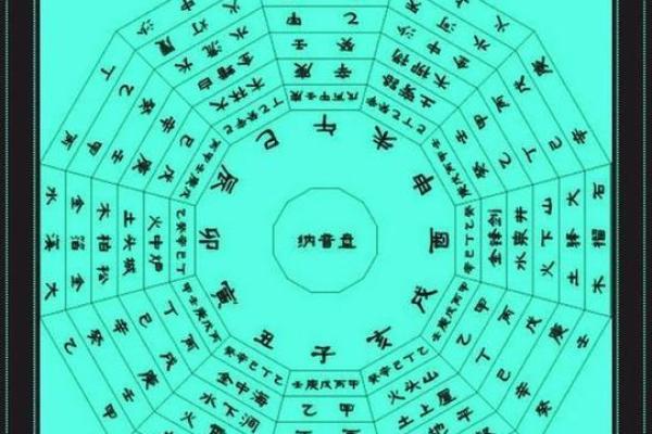 杨柳木命与其他命相生财之道浅析