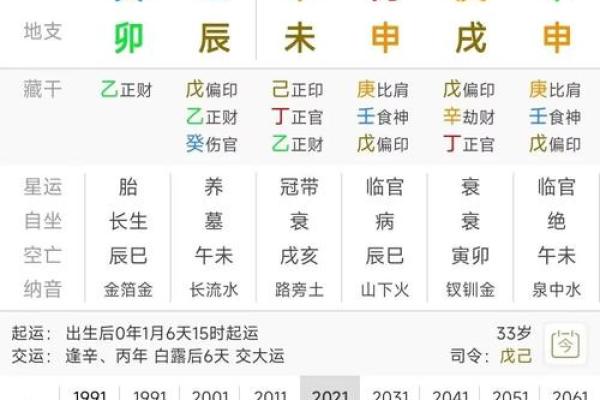 探索辛未、辛卯、癸卯、癸丑男命的命理奥秘与人生启示