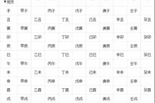 五行天干地支与命运：你是哪个命的代言人？