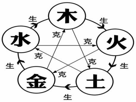 土命与五行婚配的完美选择:如何找到理想伴侣