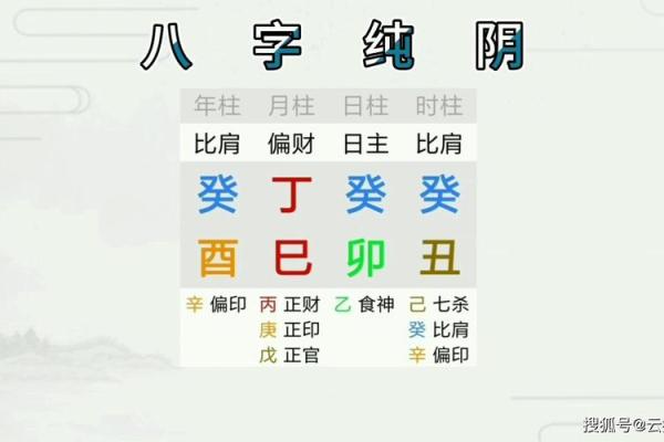 为什么八字中的纯阴命会引起关注与探讨？