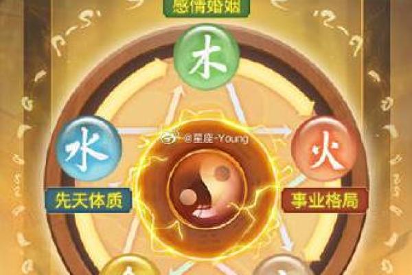五行缺土男命适合的行业与职业发展探讨