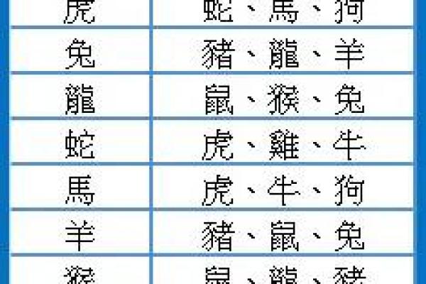 五一年出生的属什么命？揭秘生肖与命理的奇妙联系