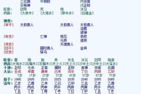 通过五行了解你的命运，找出你的命人秘密！