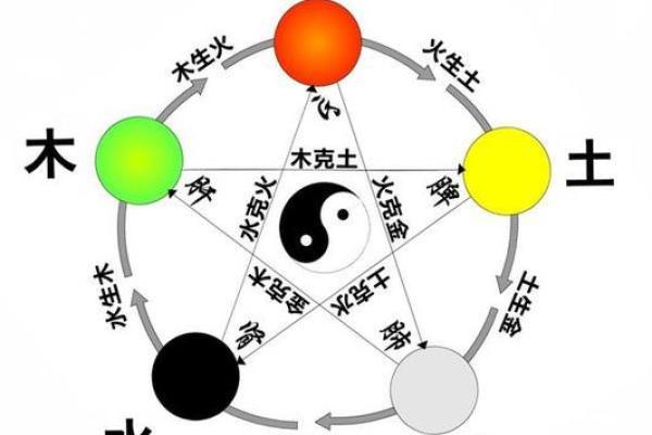 探索农历八月十七命运的奥秘：如何解读你的五行与性格