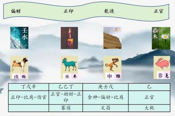探寻命理之奥秘：木命与土命人的不同之处