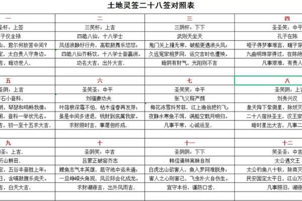 土命与木命适合的楼层选择，助你安居乐业！
